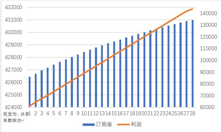 西南交通大學物流工程與物流管理專業抗疫期間畢業設計(論文)的摯量